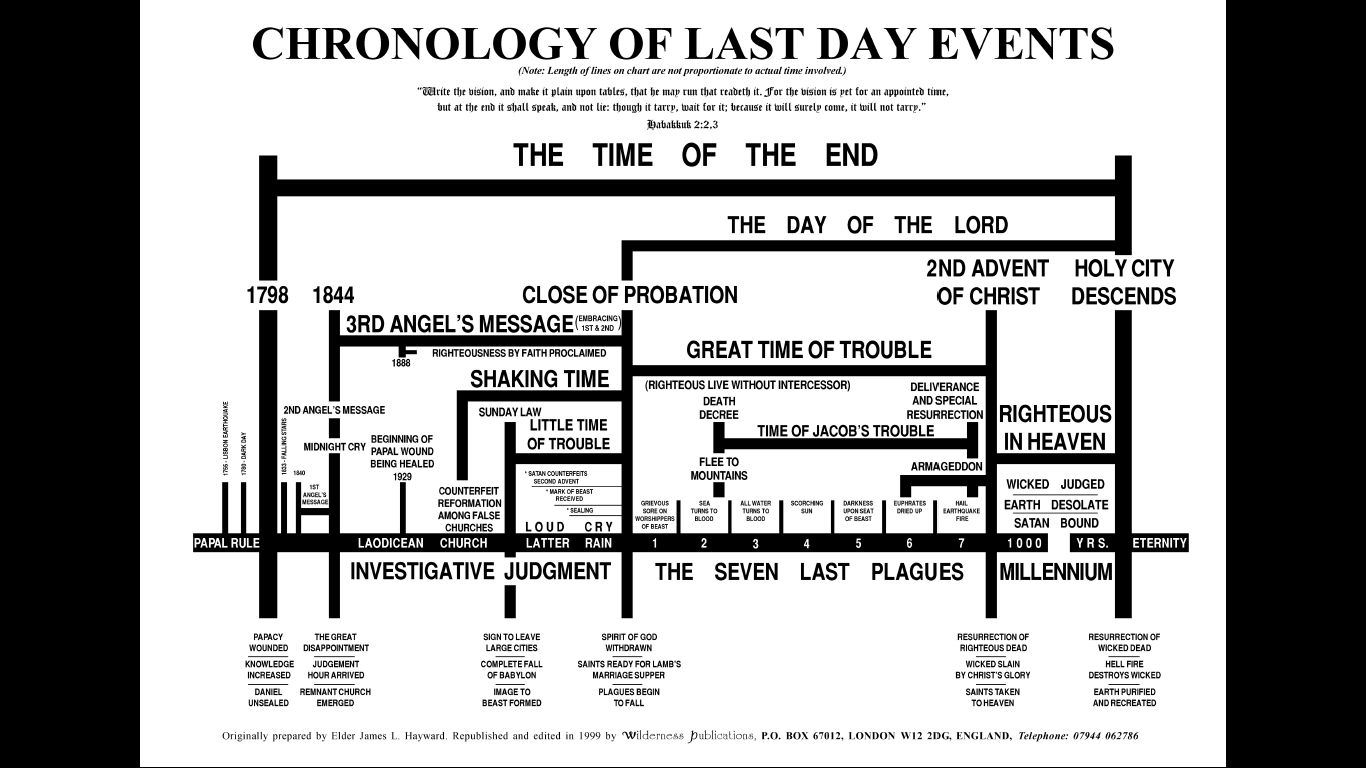 Last Day Events Chronology Including Imminent Sunday Laws